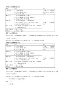 小学数学学科素养