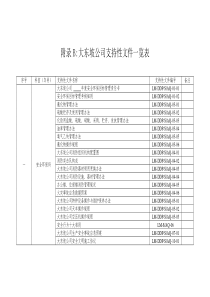 大东坡公司支持性文件一览表