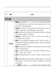 大华公安平台功能介绍