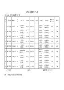 大型机械设备登记台账