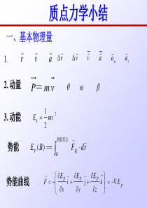 大学物理公式要点总结.
