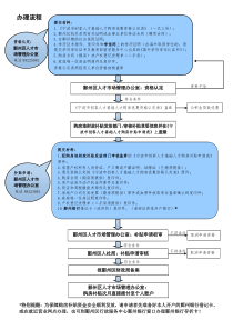 大学生购房补贴文本1