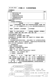 届高三生物二轮专题复习学案【专题二】生命的结构基础