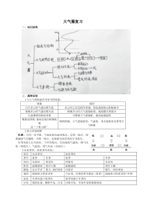 大气圈复习