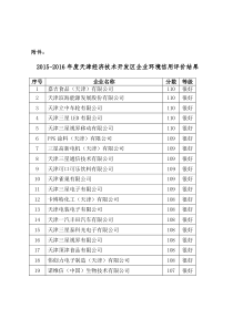 天津经济技术开发区企业环境信用评价结果2015～2016