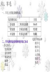 天然纤维素纤维2.