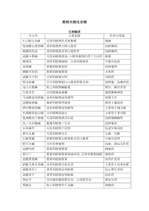 天然药化书后的药用化合物