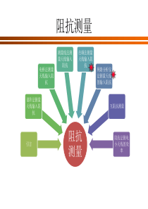 天线测量第二章.