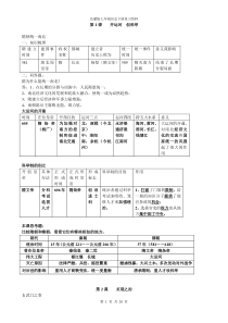 岳麓版七年级历史下册复习资料