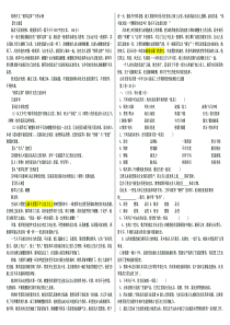 太子头上的博客