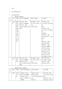 奥运会食品安全体系标准