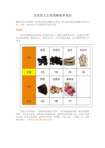 女性四大生理周期保养须知