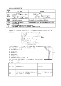 地壳运动的类型及分析判断