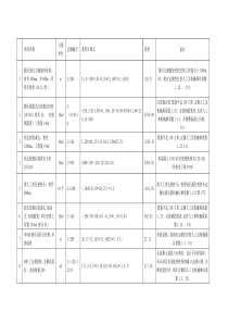 宁大概预算桩基与地基处理工程套定额练习参考答案