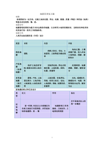 地籍管理复习题