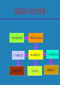 地质过程中的定量方法与计算技术_地温场与热史恢复.