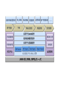 软件架构图编写模版
