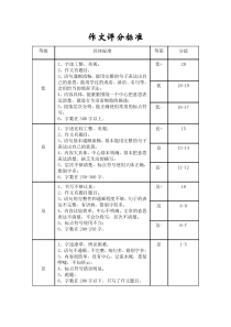 作文评分标准(满分20分)