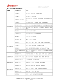 坐标软件功能清单