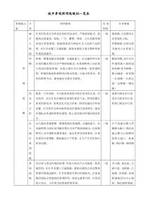 城市景观照明线规划一览表