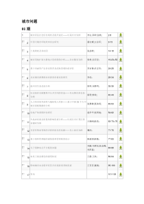 城市问题14年