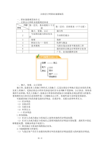 审计第三章---职业道德