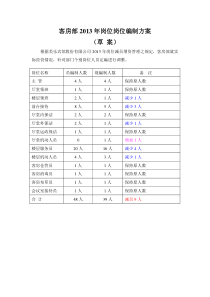 客房部2013年岗位岗位编制方案