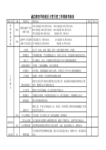 培训学校校区主管绩效考核表