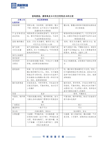 富氧燃烧,膜制氧技术与变压吸附技术的比较