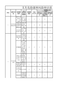 叉车危险源和风险辩识表
