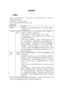 壹医考临床执业医考肝脏疾病考点