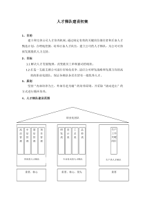 人才梯队建设方案(战略类)