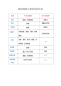输电线路巡检任务表