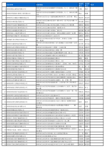 2014年最新深圳医疗器械公司采购名单