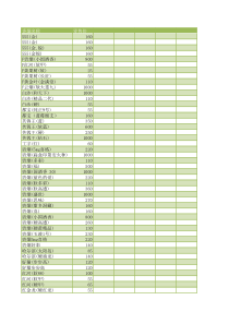 中国烟草价格表价目表香烟零售价