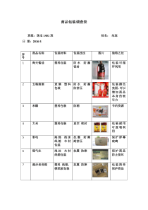商品包装调查表