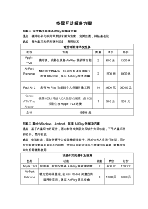 多屏互动解决方案