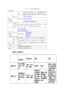大一教育统计学第一单元课后习题