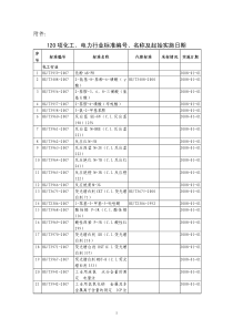 120项化工b电力b行业标准编号名称及起始实施日期