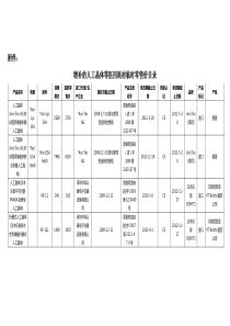 增补的人工晶体等医用耗材临时零售价目录