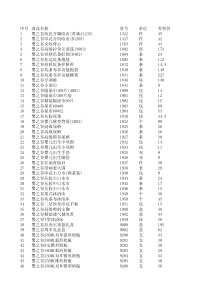 序号商品名称货号单位零售价