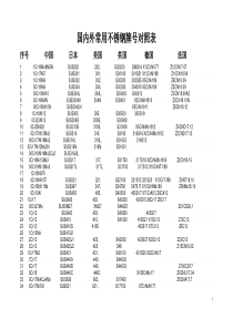 国内外常用不锈钢牌号对照表