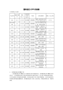 国内外氯化聚丙烯产品简介