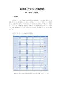 国内旅游上市公司6月投融资概况