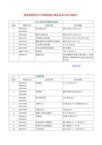 国内投资项目不予免税的进口商品目录