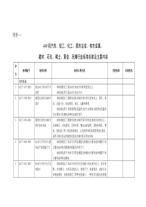 449项汽车、轻工、化工、黑色冶金、有色
