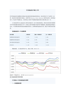 天天基金组合专题2月刊
