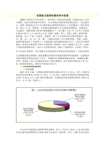 国家审计署2011第35号的公告