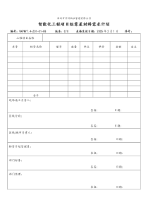 7.4-Z01-01-F8智能化工程项目组零星材料需求计划