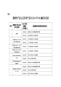 国家认监委关于发布强制性产品认证目录产品与2014年HS编码对应表的公告